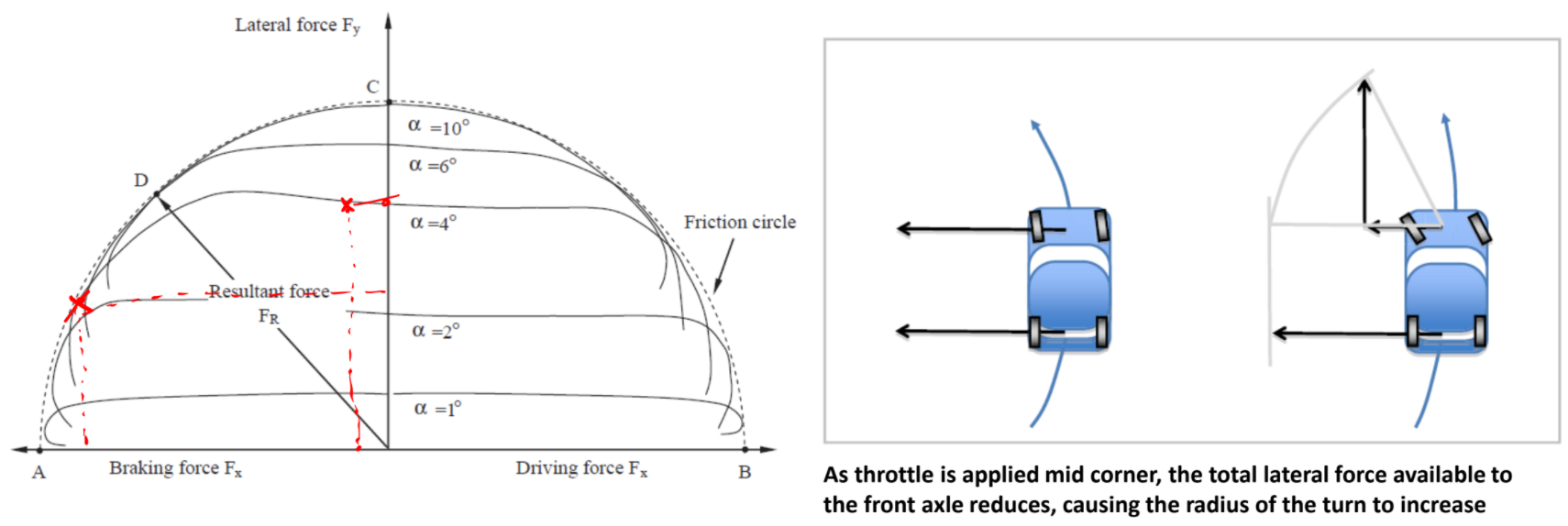Combined Slip Brush Tire Model SkillLync